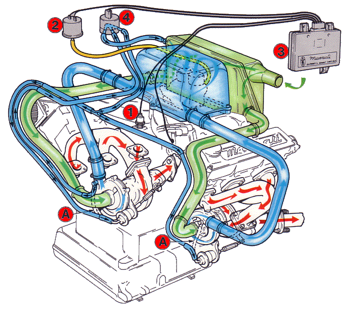 Image from an early Maserati Biturbo brochure