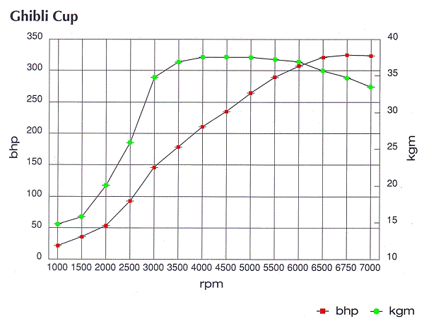 powercurve-ghiblicup.gif